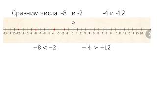 Сравнение чисел. 6 класс. Урок 1