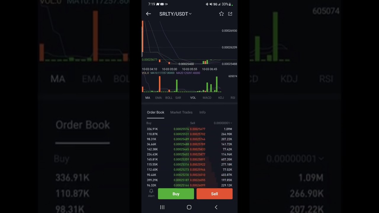 New Coin (Crypto) SaitaRealty (SRLTY) has been listed On BitMart