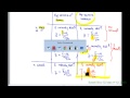 Stats 7: Hypo Testing Part 10 4.2 t-test overview