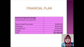 Presentasi Proposal Bisnis Produk Keripik Usus Ayam GG || Entrepreneurship UBSI