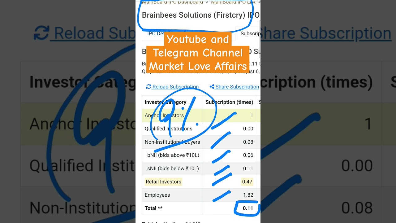 Brainbees Solutions  (Firstcry) IPO - 1st day Subscription Status + GMP