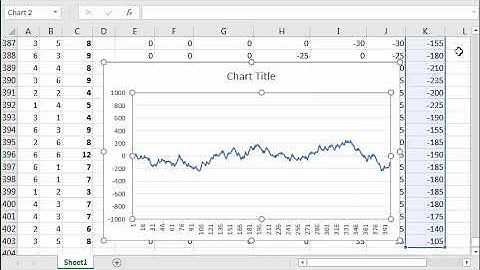 Craps Pass Bet With Odds Bet Strategy Simulation, Graphing in Excel Spreadsheet