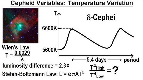 Astronomy - Ch. 24: Variable Stars (6 of 26) Cepheid Variables: Temperature Variation