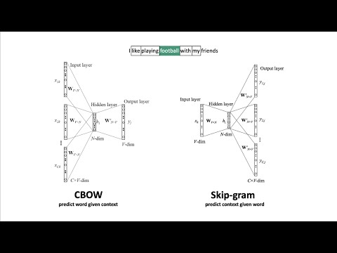 Lecture 8.2 - Word embeddings (old version)