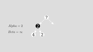 Alpha-Beta Pruning animation made with manim