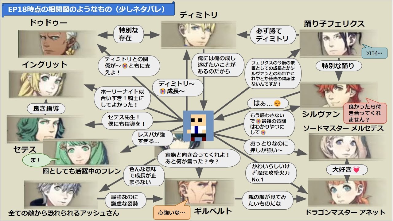 ファイアーエムブレム風花雪月を心ゆくまで楽しみたい 36 Youtube