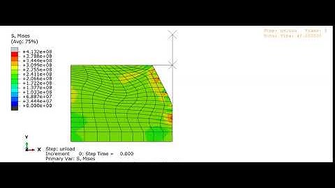 von Mises plasticity UMAT