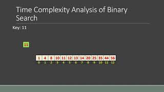 Binary Search Time Complexity Analysis | Binary Search Worst Case, Average Case, Best Case Analysis