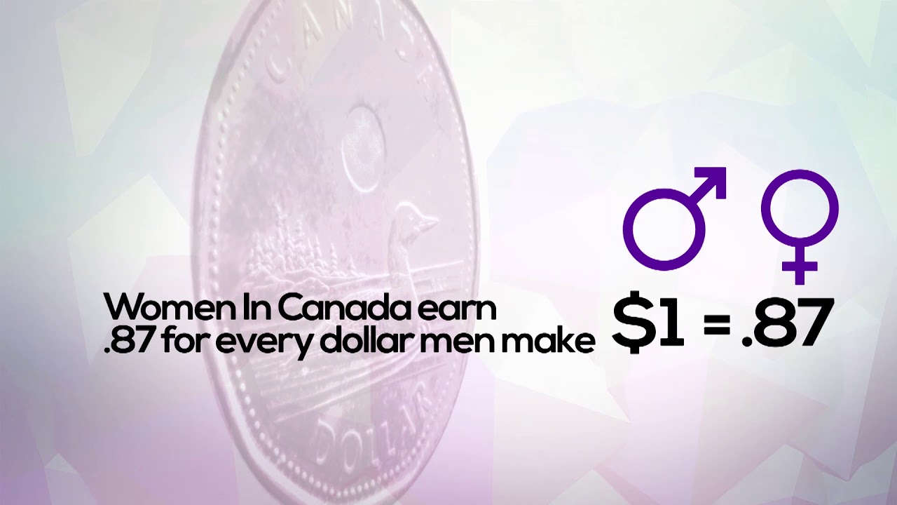 The gender pay gap in Canada and around the world — International Women ...