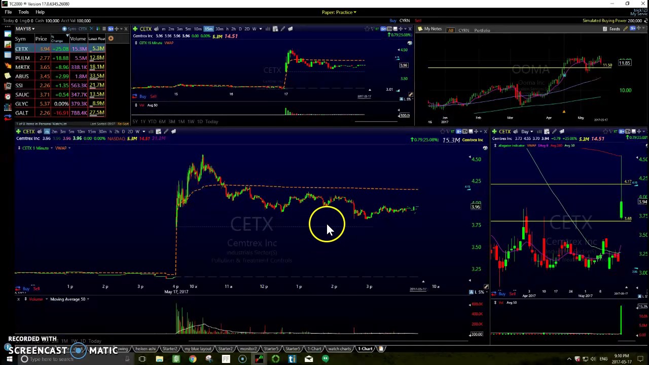 Tc 2000 Charting Software