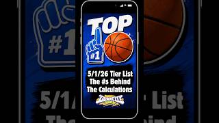 05/01 Top 10  Player Cards for Global in Dunk City Dynasty!