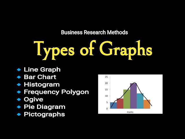 Types Of Line Graphs In Statistics
