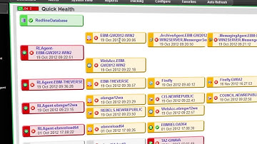 Messaging Management - GroupWise Monitoring and Reporting Administration Console