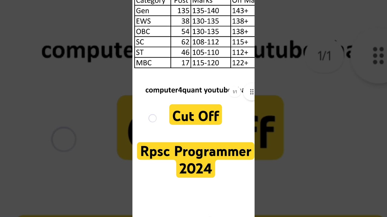 🤘Rpsc Programmer cut off 2024 Final cutoff 👏👍