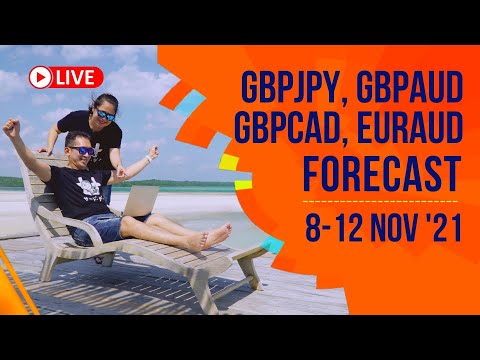 Review Forecast GBPJPY, GBPAUD, GBPCAD, EURCAD & BITCOIN, 8-12 Nov '21