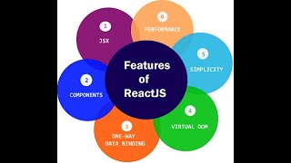 React Basic Concepts | Beginners | Create React App | JSX, Babel, Virtual DOM|