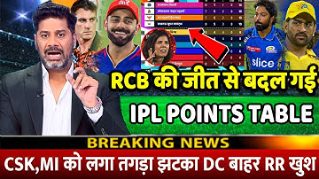 IPL 2024 Points Table देखिए RCB की जीत के बाद Points Table मे हुए खतरनाक बदलाव SRH बाहर CSK MI खुश
