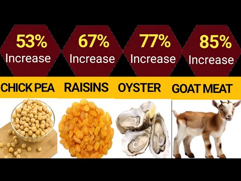Top 85 Testosterone Boosting Foods Natural Ways to Increase Testosterone