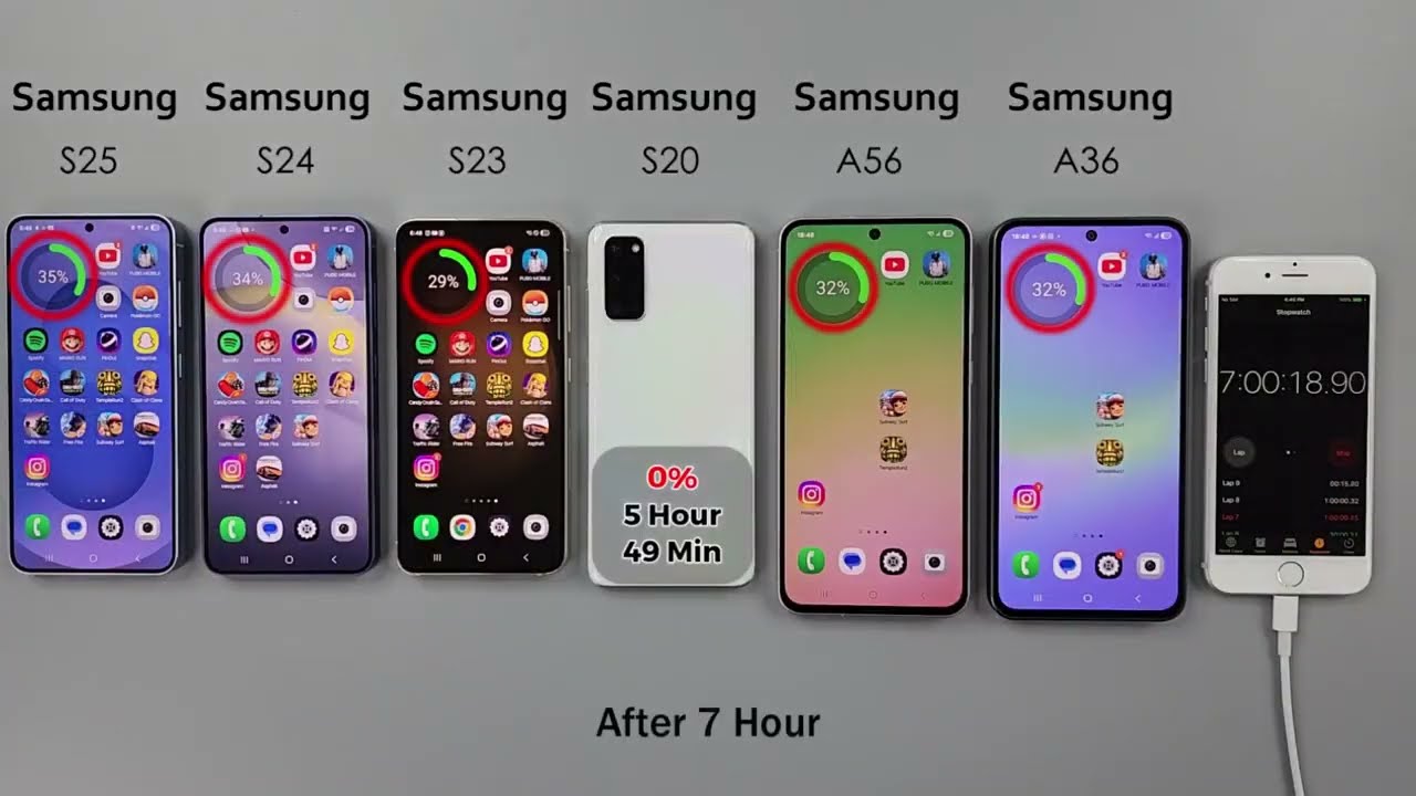 Samsung S23 S24 S25 A36 A45 S20 Battery Drain Test Comparison
