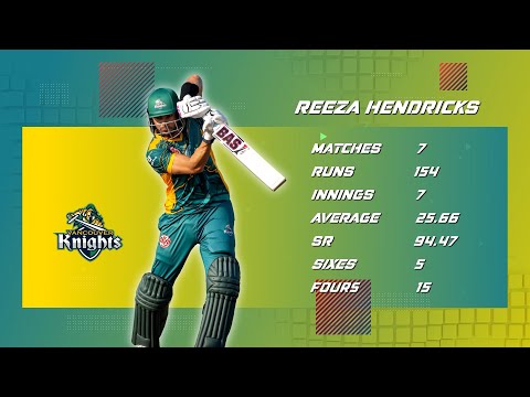 GT20 Canada Season 4 | Top Batsmen | Reeza Hendricks | Vancouver Knights