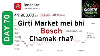 Day 70: Technical Analysis - Bosch Ltd