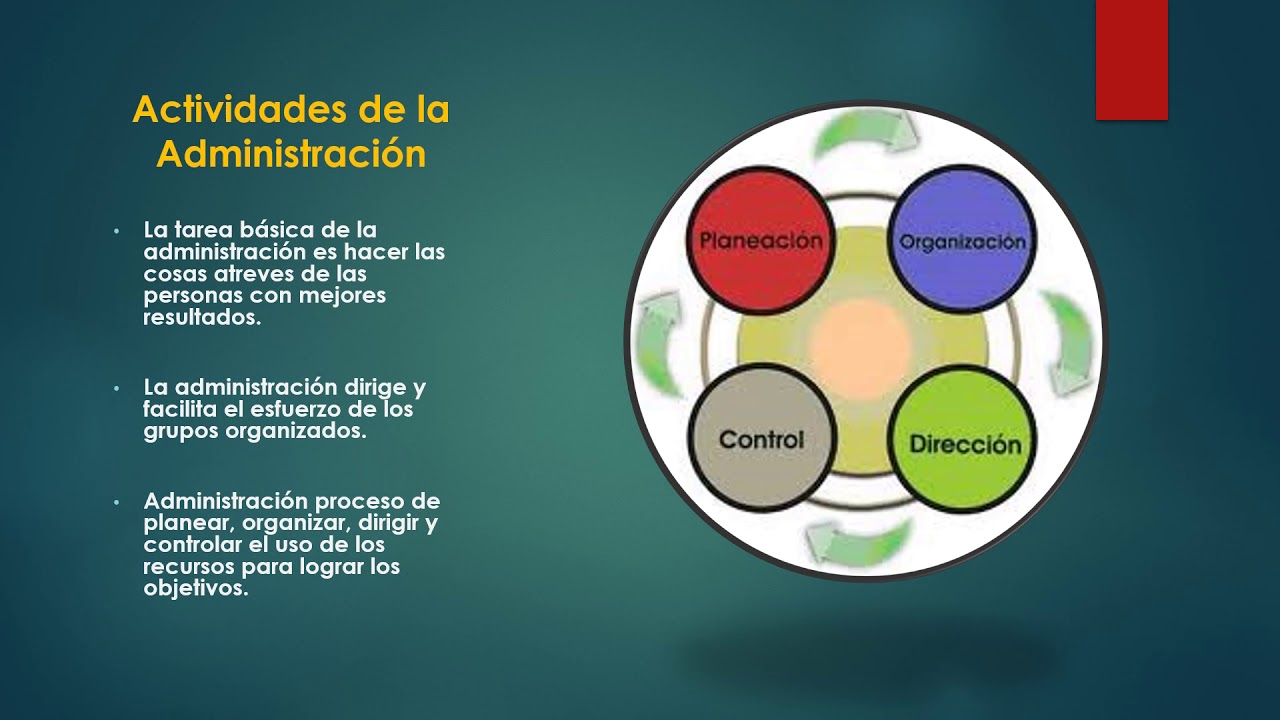 Teoría general de la administración TGA - YouTube