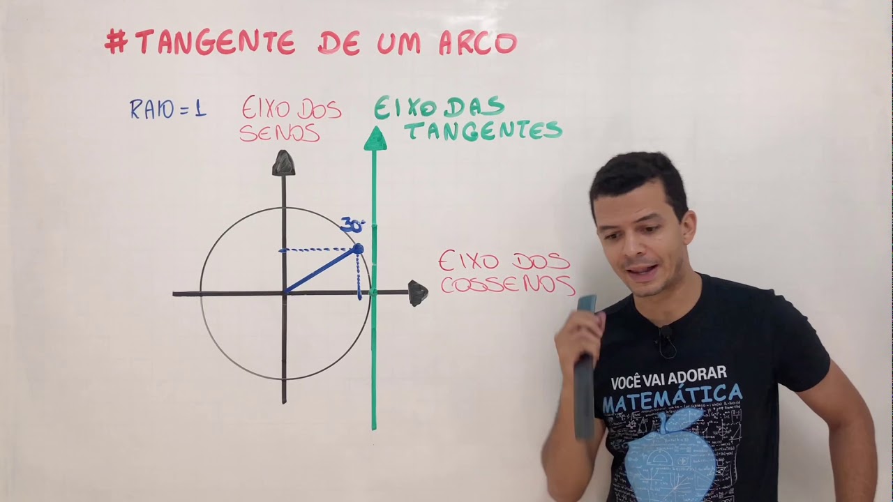 Tangente de um arco - Eixo das tangentes