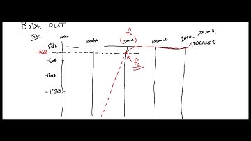 NEATEC Electronics Series: Bode Plot