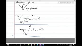 Legged Robotics Lec14a: Raibert foot placement control for hopper (Spring 2021)