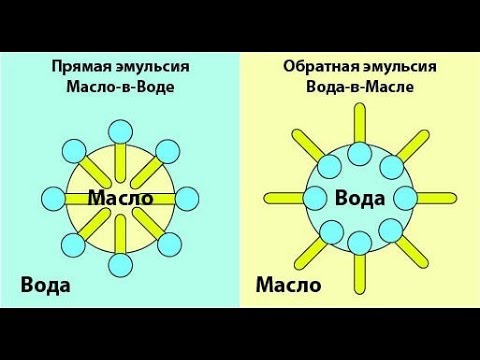 Виды эмульсий и эмульгаторов