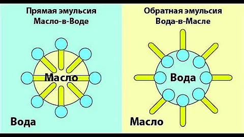 Виды эмульсий и эмульгаторов