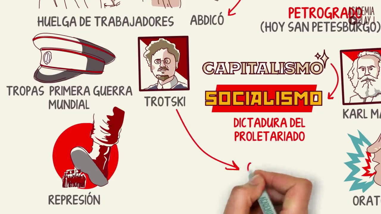 La Revolución Rusa en 7 minutos - YouTube