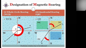 SURVEYING AND GEOMATICS LECTURE 10 | NNRESGI | K SURESH KUMAR |