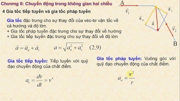 Động học chất điểm - Chương 2. Chuyển động trong không gian hai chiều