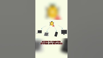 Malware: What You Need To Know 2023 (Cybersecurity) #shorts #computer #network #education #viral