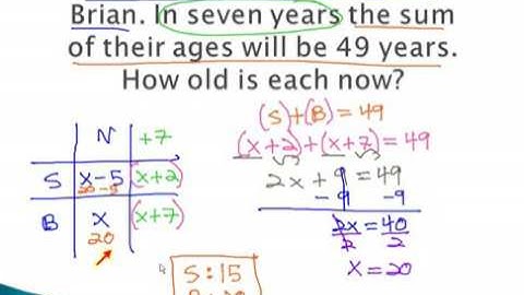 EASY SOLVING AGE PROBLEMS