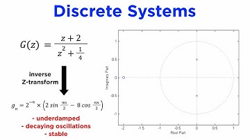 Difference Equations and Z-Transforms