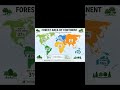 Forest Area.#shorts#forest#worldmap#facts