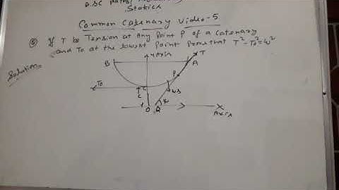 Common catenary Bsc class mechanics video 5