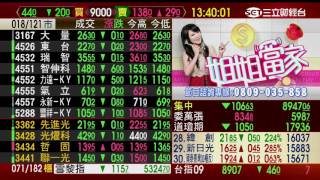 王信傑-0912 這次回測季線可不可以買？賣蘋概權值股買績優生技 智擎、藥華藥創近期高∣趨勢百分百∣三立財經台CH88