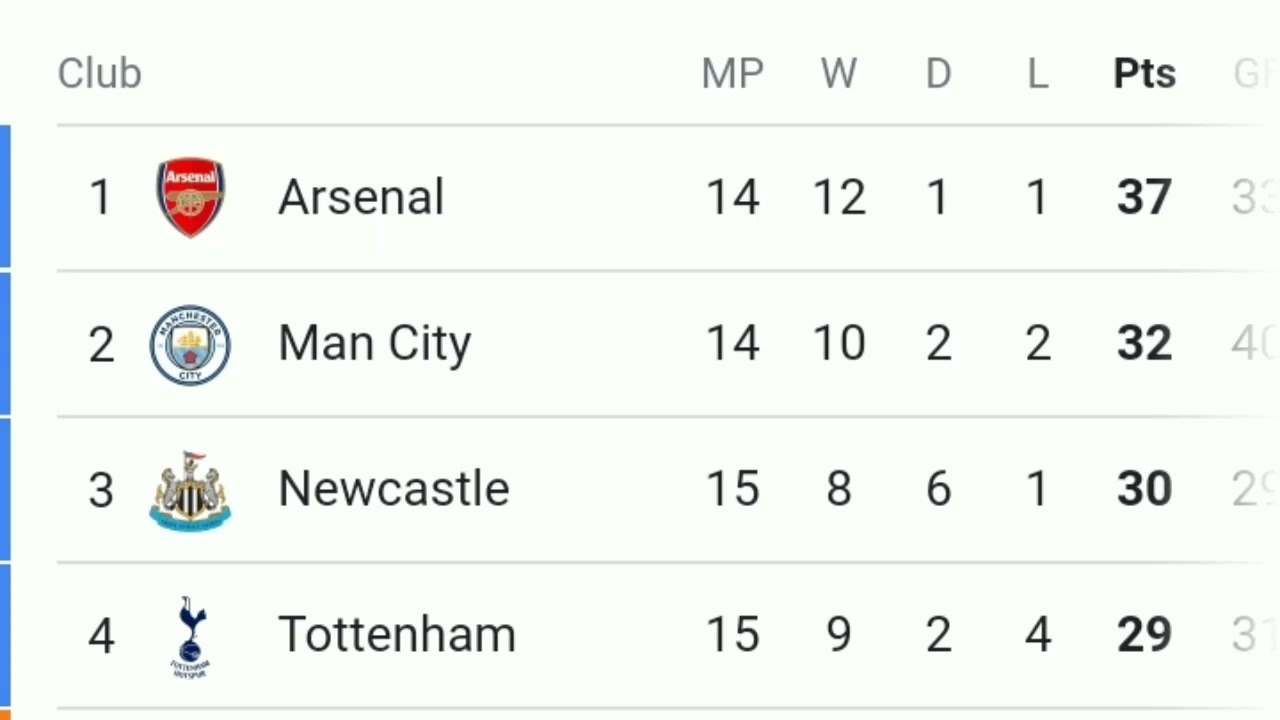 Latest English Premier League Table Standings Win Big Sports latest-english-premier-league-table-standings-win-big-sports