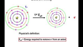 Lec12 - Lattice Enthalpy