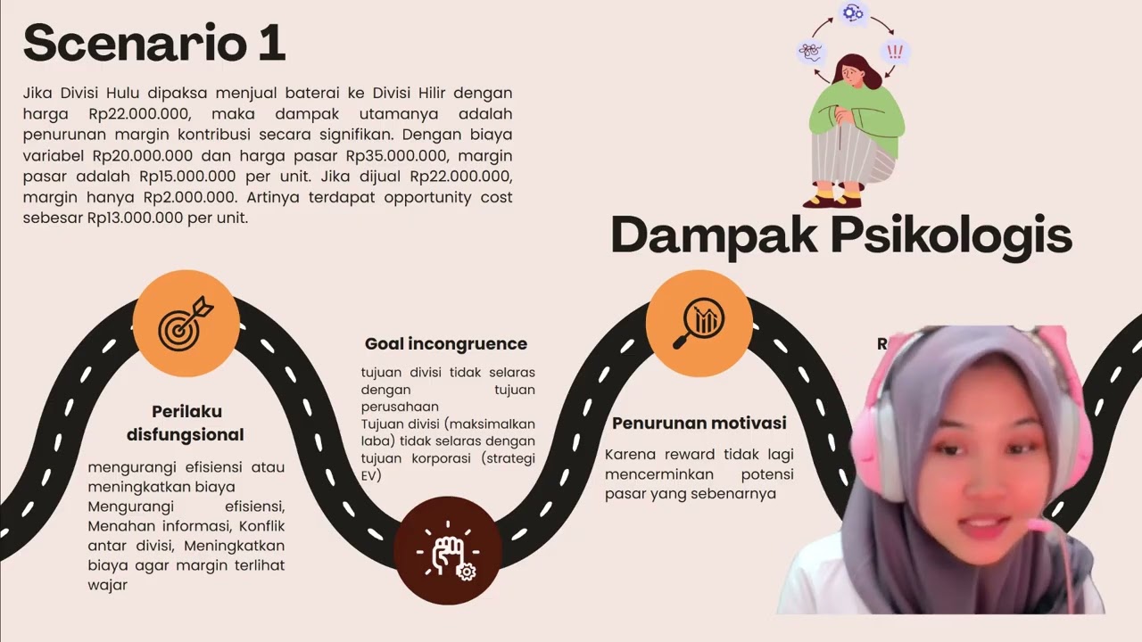 Analisis SPM PT Global Autoparts -Rossa Rahma Dillah -AK710