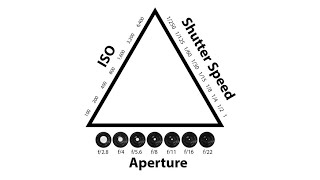 Master the exposure triangle