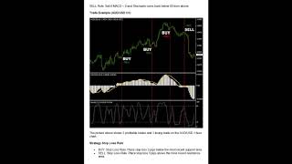 Stochastics MACD Indicator Forex Trading Strategy by www.forexmentorpro.club