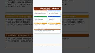 Celebrity Day 17 - PROC DATASETS in SAS 🔥 Senior Interview Cheat Sheet Wealth
