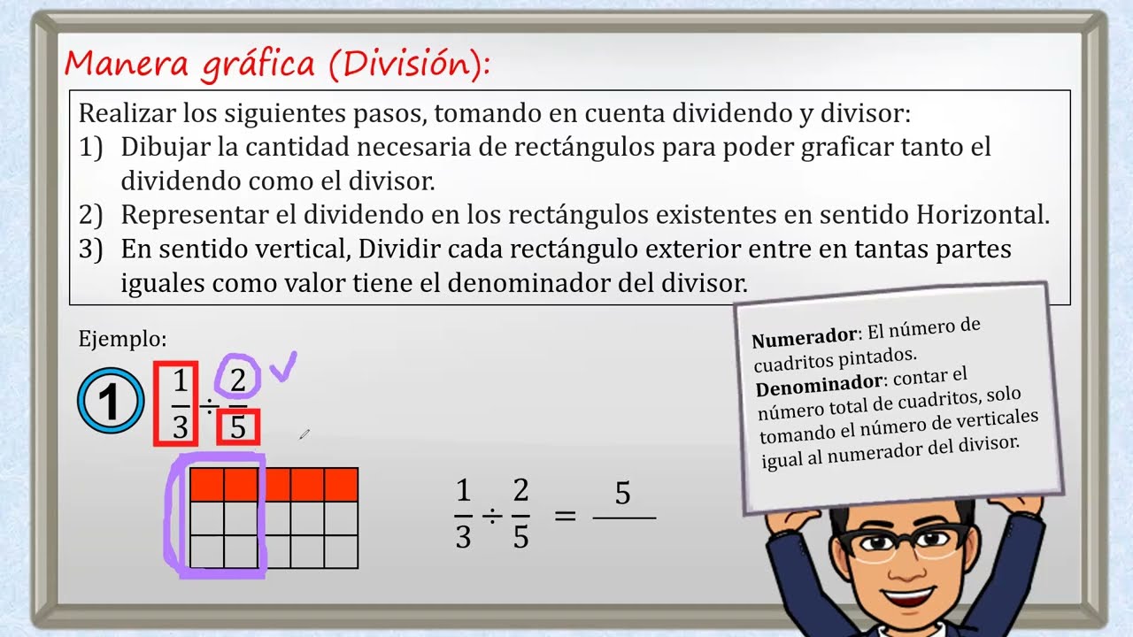 Gráficamente Multiplicación y División de Fracciones
