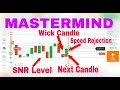 Wicks Candlestick Trading Strategy 100% Work In Iq Option