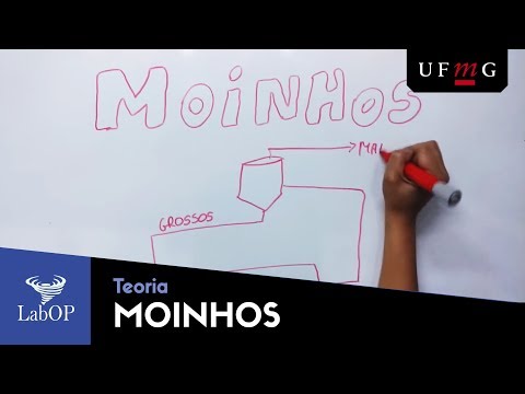 Vídeo: Os moinhos de Vaughan estão abertos?