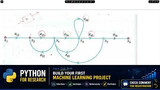 Introduction to Signal Flow Graph